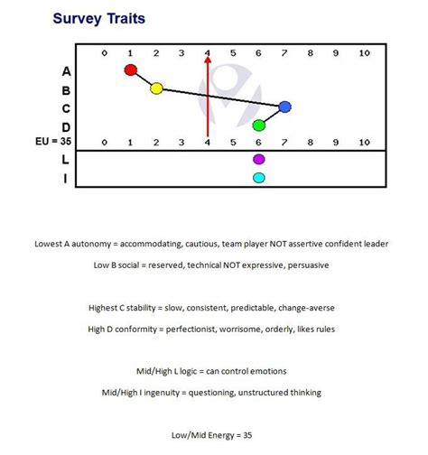 culture index results explained
